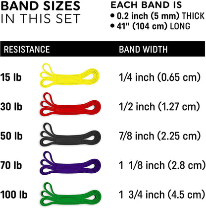 Pull Up Resistance bands 9 to 45mm Tango Sports